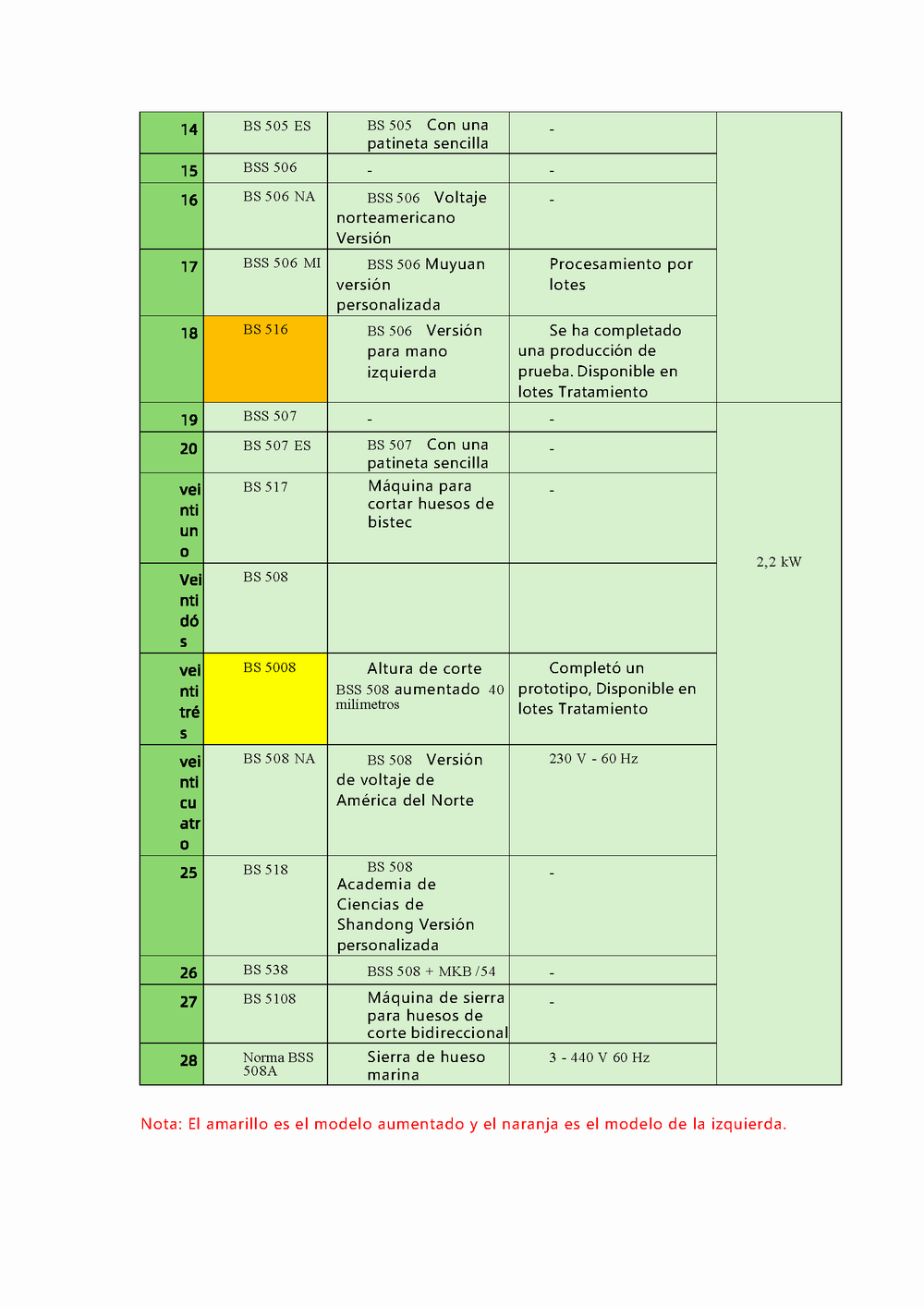 调整大小 Product Introduction！_西语_页面_3.png
